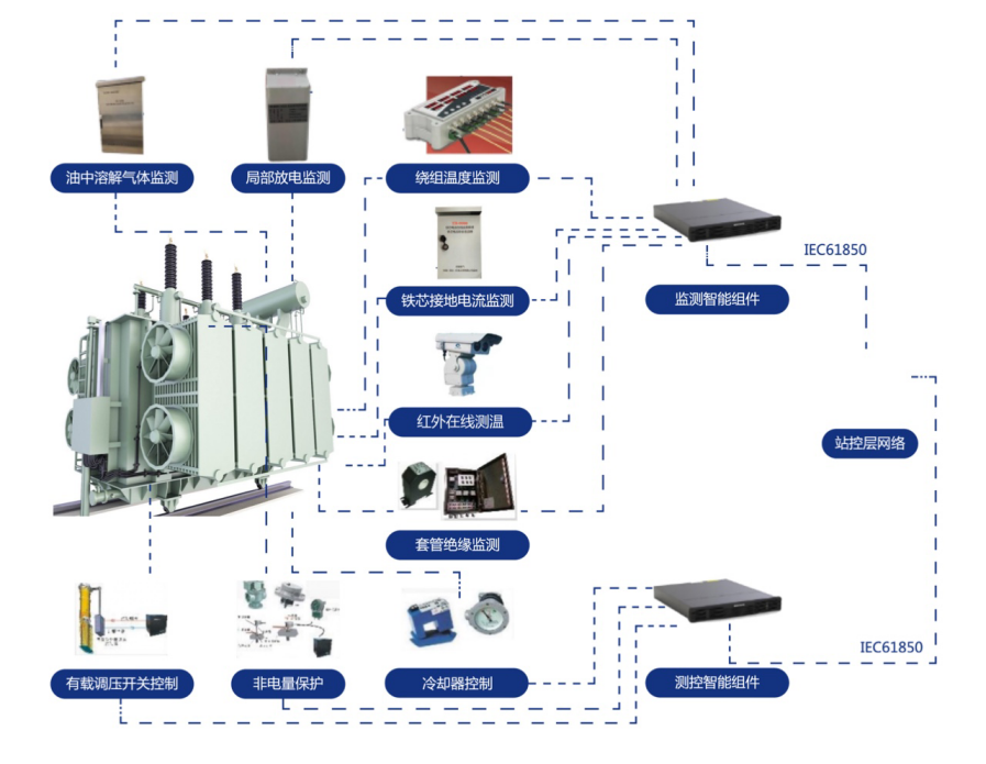 系統(tǒng)架構2.png 系統(tǒng)架構2.png
