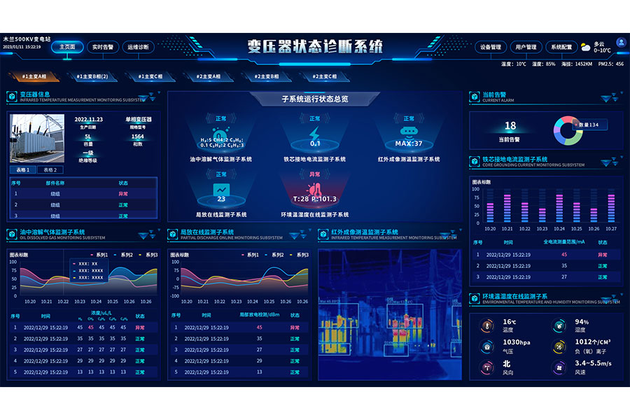 變壓器狀態(tài)綜合監(jiān)測(cè)預(yù)警系統(tǒng) 變壓器狀態(tài)綜合監(jiān)測(cè)預(yù)警系統(tǒng)